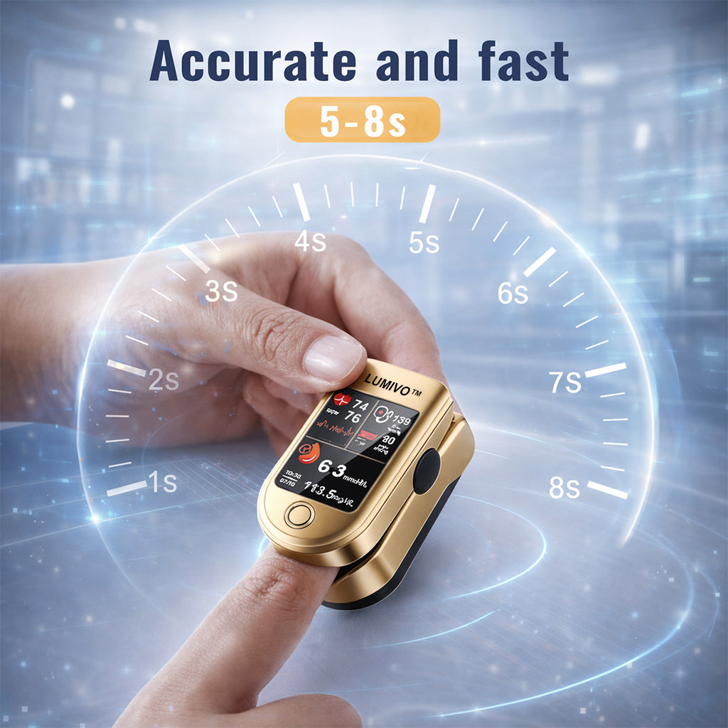 🔥Final 3 Hours: 70% OFF🏆Develops Newly Launched Non-Invasive Smart  Tracking Device✅TGA Approved